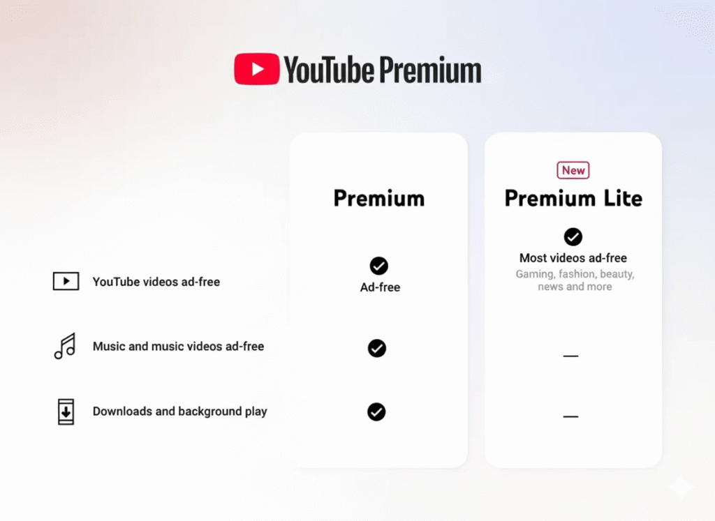 YouTube Premium Lite Arrives in India